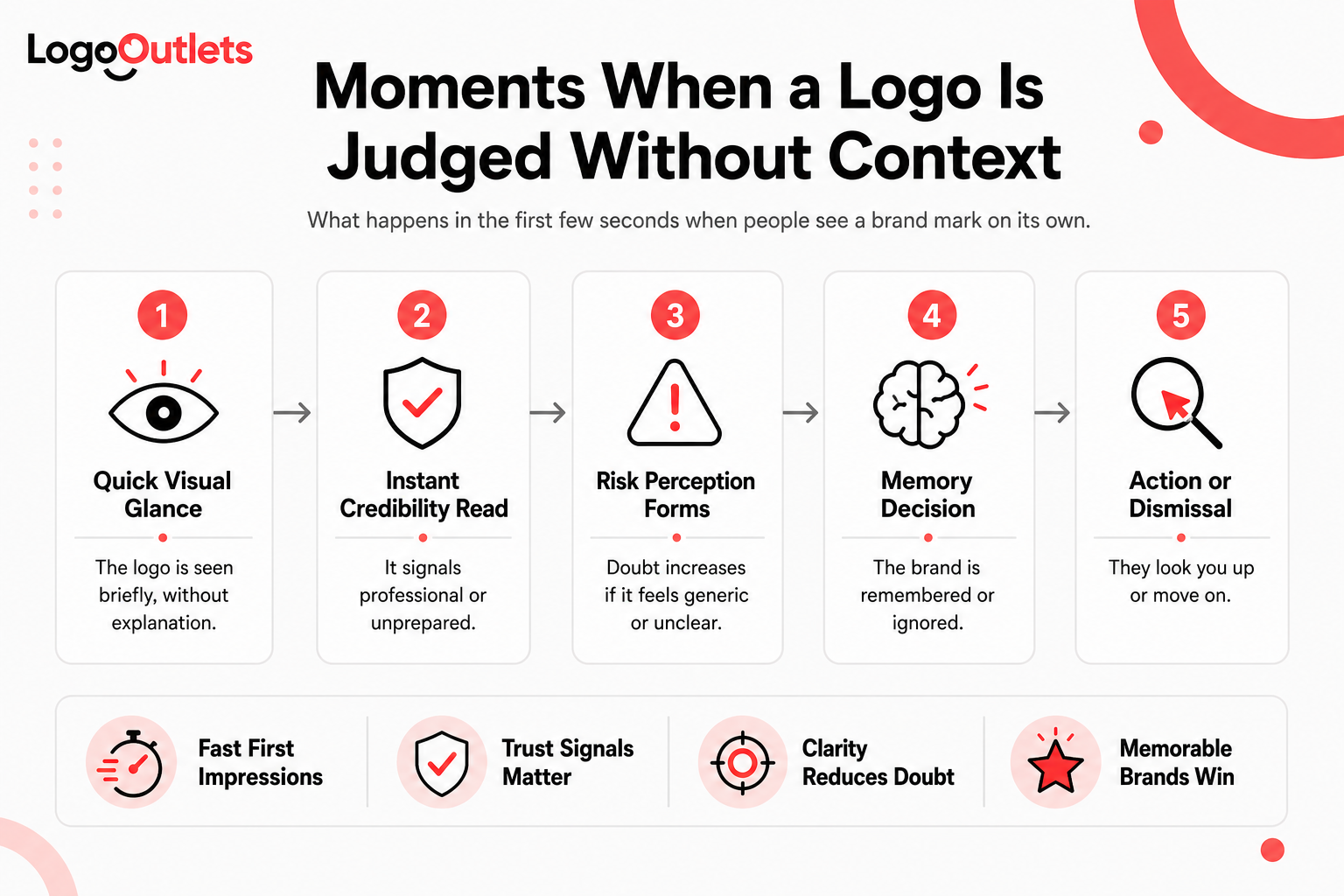 concrete company logo ideas