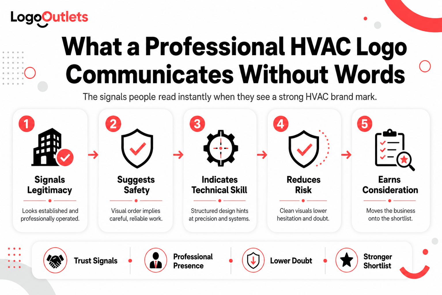 hvac company logo ideas