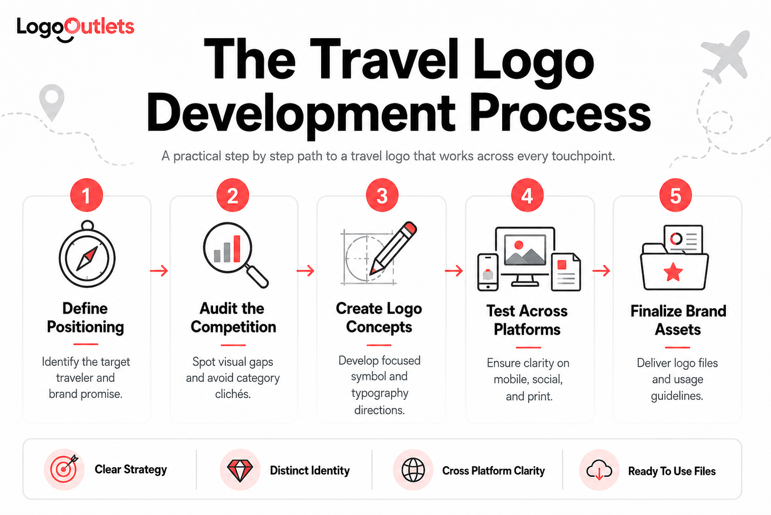 travel company logo ideas