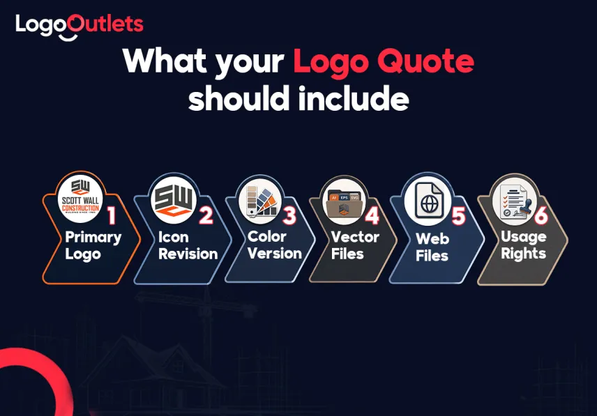 logo quote should include