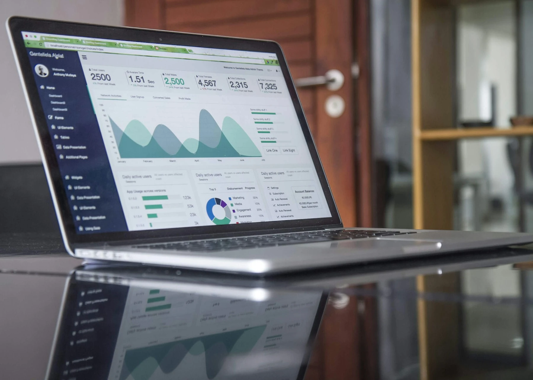 Marketing analytics dashboard for advertising growth