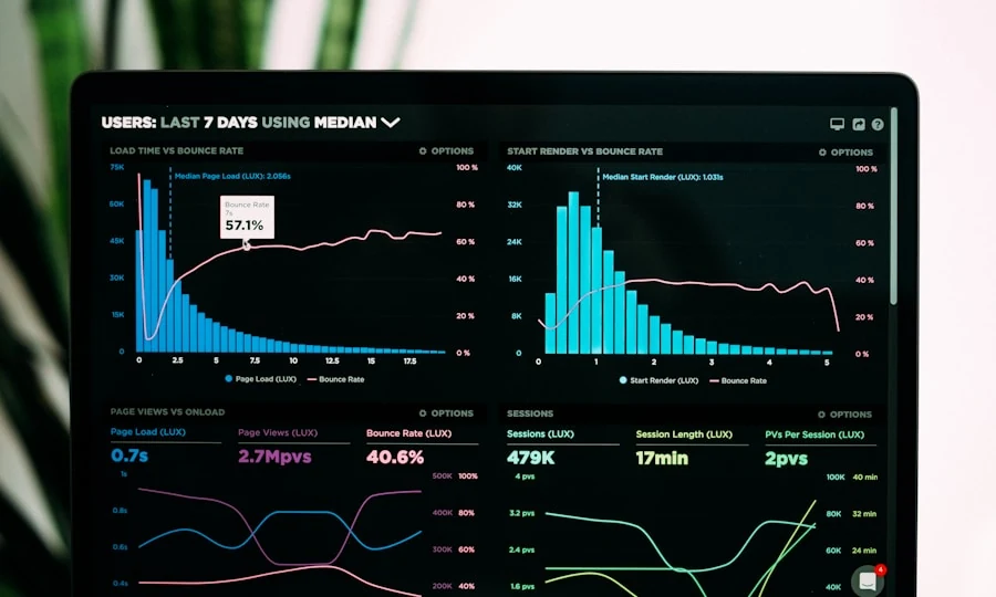 SaaS Startups