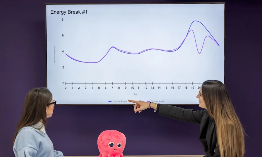 Team reviewing a renewable energy data chart