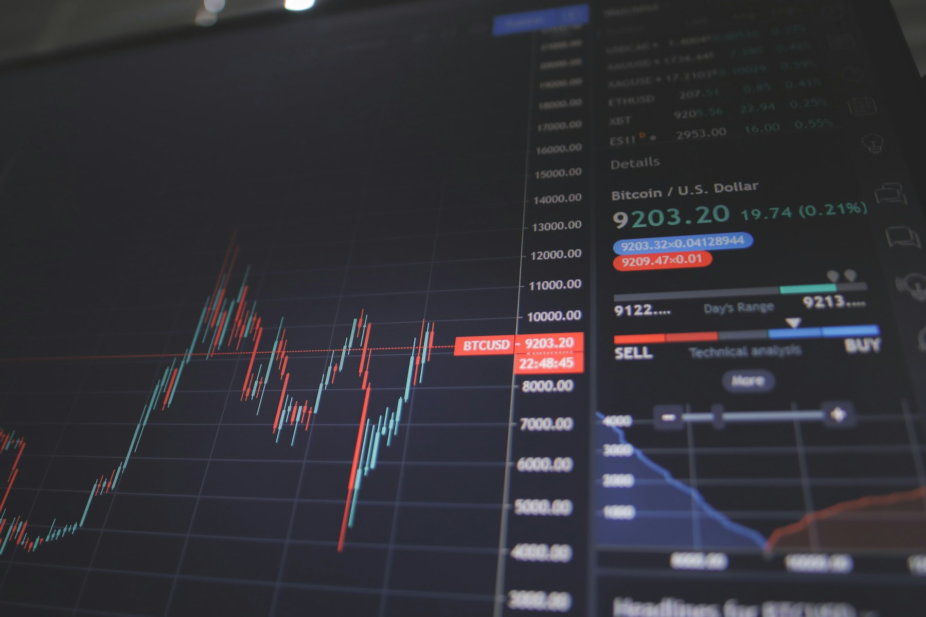 Professional trading workspace with financial charts